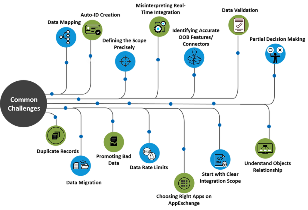 Most Common Salesforce Integration Challenges | Solunus Technologies